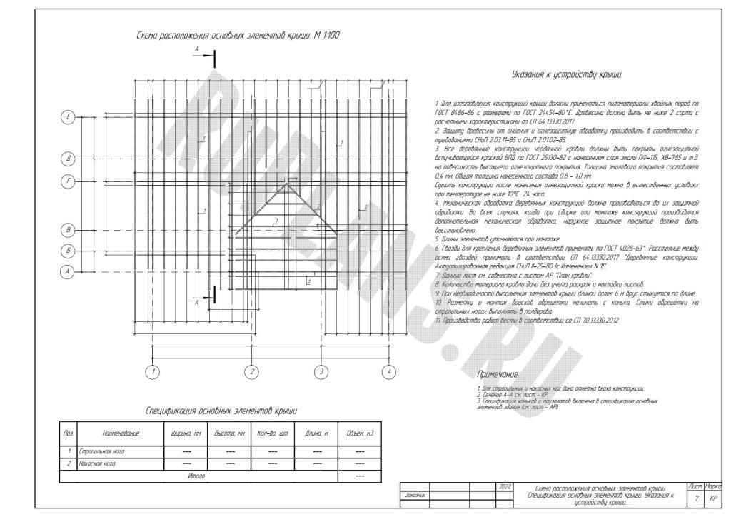 8. Схема расположения основных элементов крыши. Спецификации
